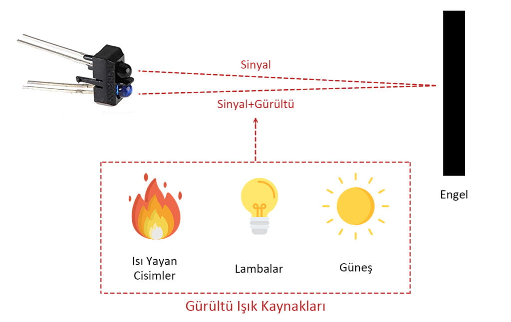 TCRT5000 Gürültüden Etkilenme