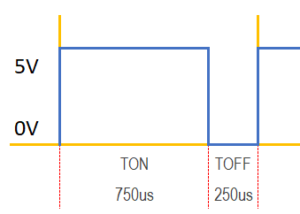 PWM Pulse Width