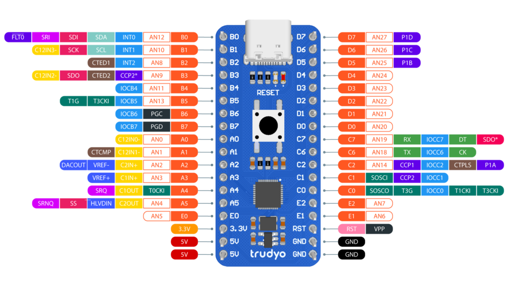 Trudyo Geliştirme Kartı Pin Bağlantıları
