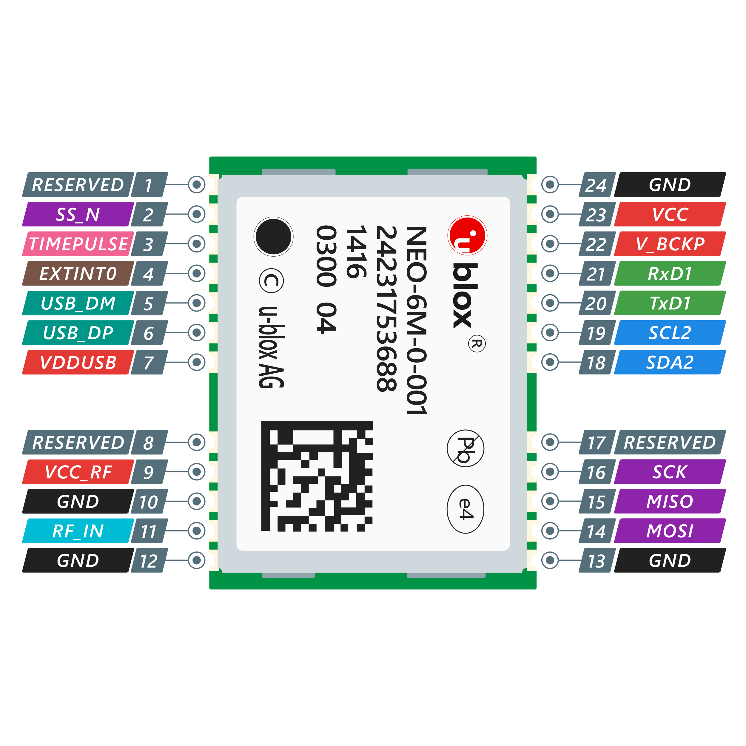 NEO6M-Pin-Şeması